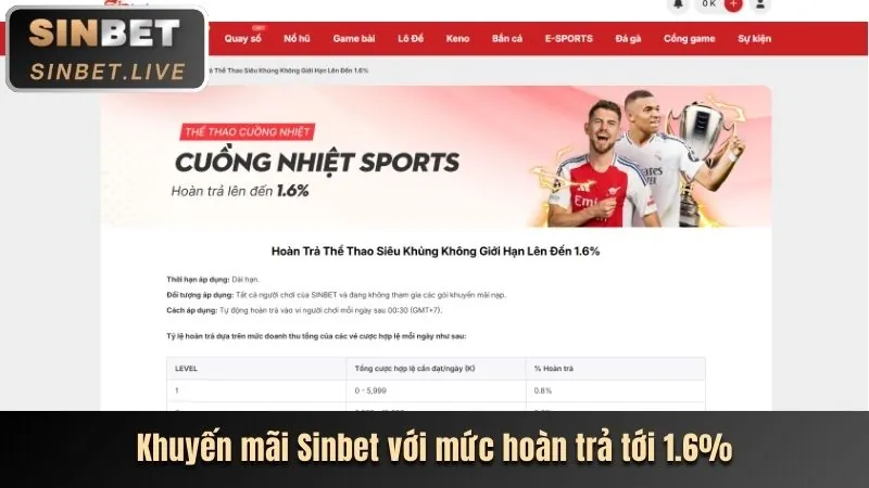 Khuyến mãi chào mừng ranvip win